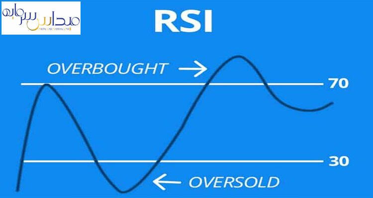 فیلتر rsi زیر 20 و بالای 80 به همراه سیگنال خرید و فروش